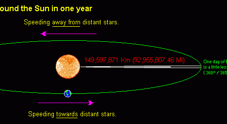 Mary and Joseph’s Journey to Bethlehem: A Biblical Account